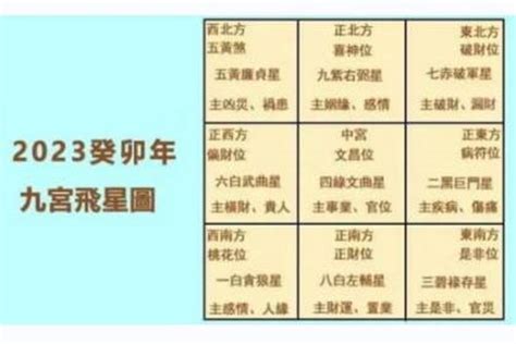 2023 喜慶位|2023年方位吉凶圖 2023年吉凶方位與化解